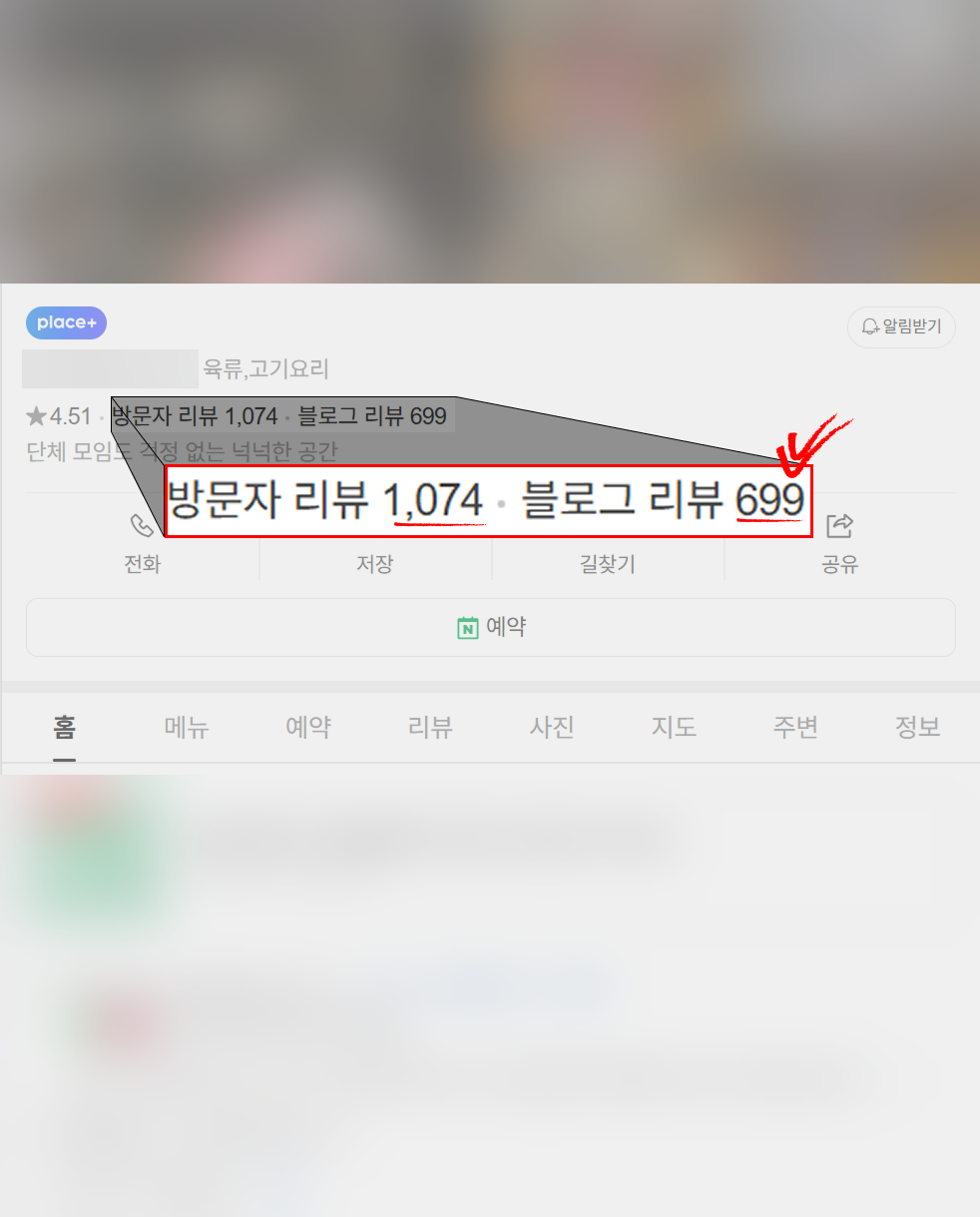 방문자 리뷰 1,074개, 블로그 리뷰 699개인 가게